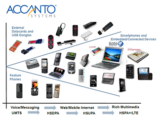 The Accanto Systems Case Study