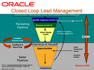 The Oracle Case Study